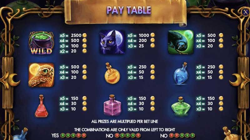 4 tính năng chính trong slot game nổ hũ