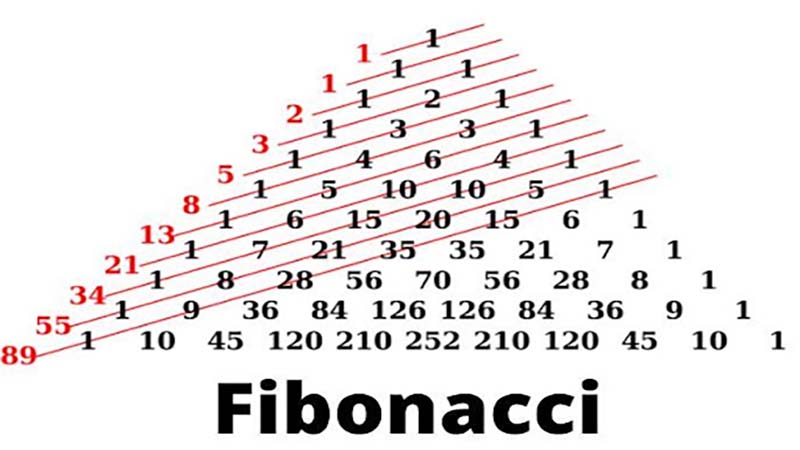 Chơi lô đề bằng chiến lược Fibonacci giúp quản lý vốn hiệu quả